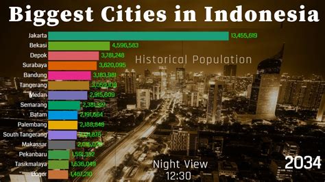 indonesia cities by population|Biggest Cities In Indonesia .